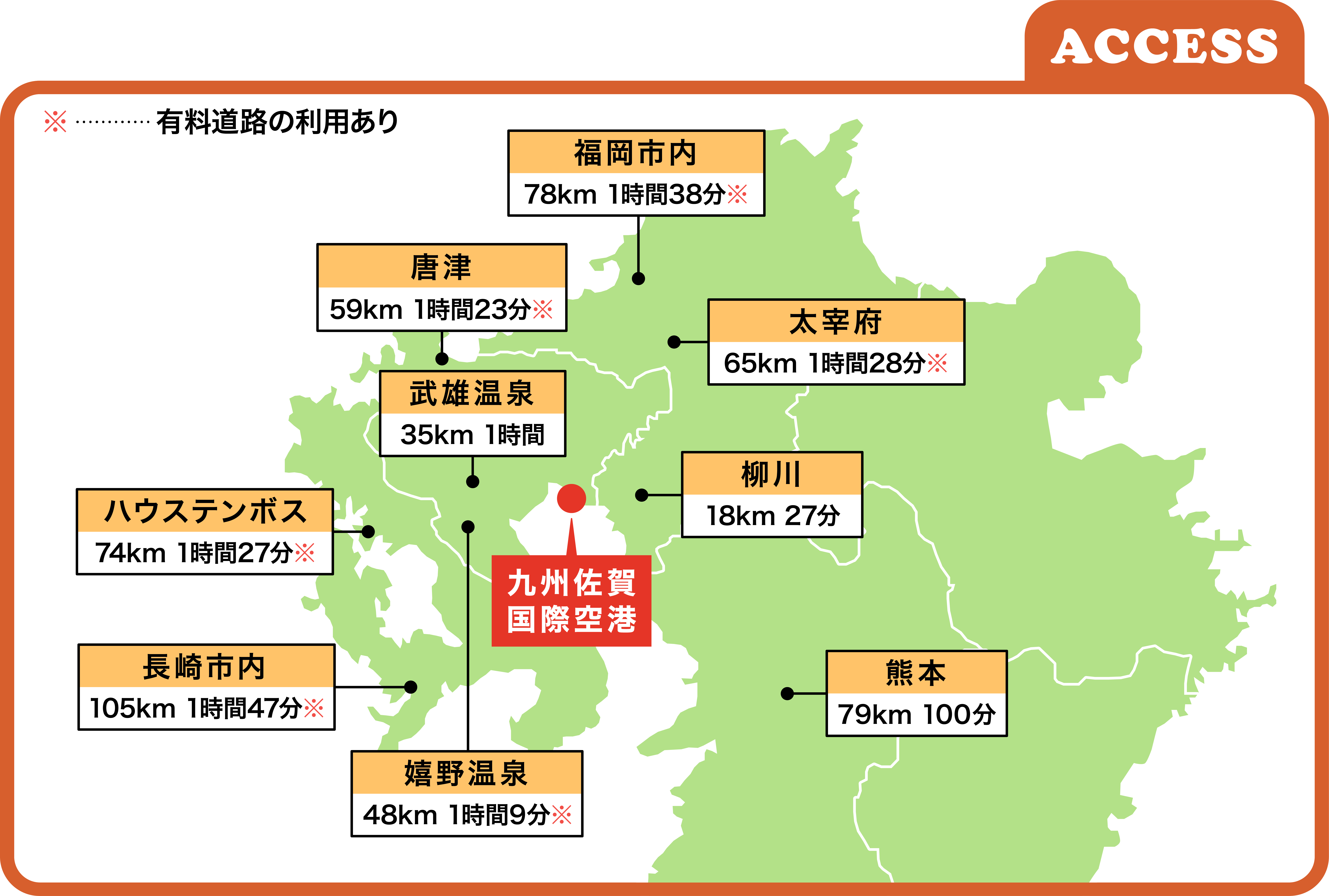 九州北部へのアクセスマップ